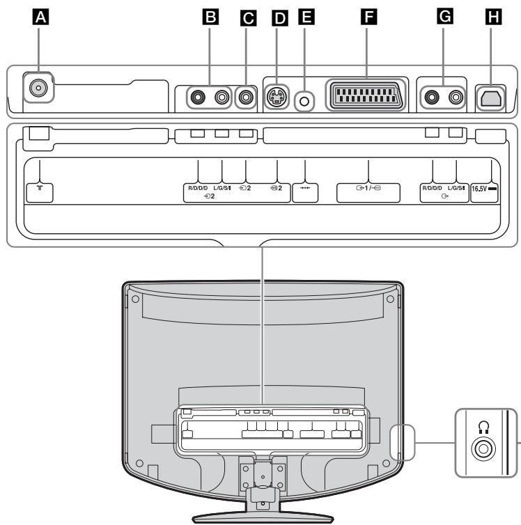 SONY KLV-17HR2 - Raccordement d'un apparéil optionnel - 3