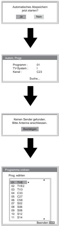 SONY KLV-17HR2 - Fernsehkanälen - 2