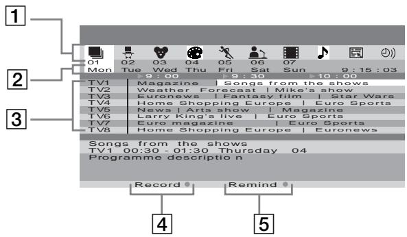 SONY KLV-17HR2 - "Overview" interface (fig. 2) - 1