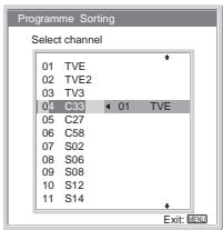 SONY KLV-17HR2 - Switching On the TV and Tuning the TV Automatically - 17