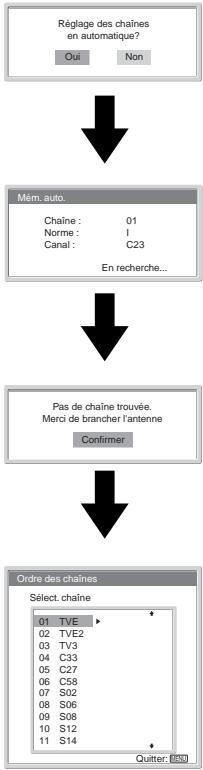 SONY KLV-17HR2 - Syntonisation automatique du téléviseur - 2