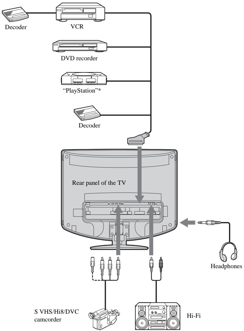 SONY KLV-17HR2 - Connecting Optional Equipment - 2