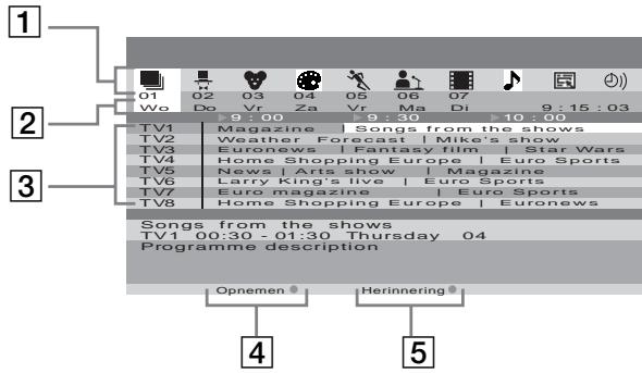 SONY KLV-17HR2 - "Overzicht" interface (fig. 2) - 1
