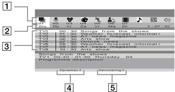 SONY KLV-17HR2 - "Programma-lijst" interface (fig. 1) - 1