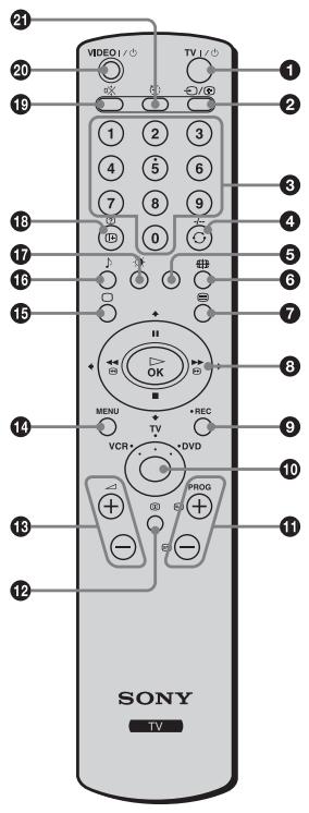 SONY KLV-17HR2 - Overview of the Remote Control Buttons - 1