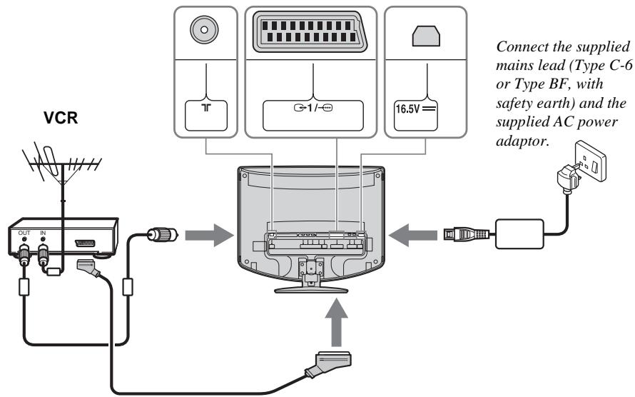 SONY KLV-17HR2 - Connecting an Aerial and a VCR - 4