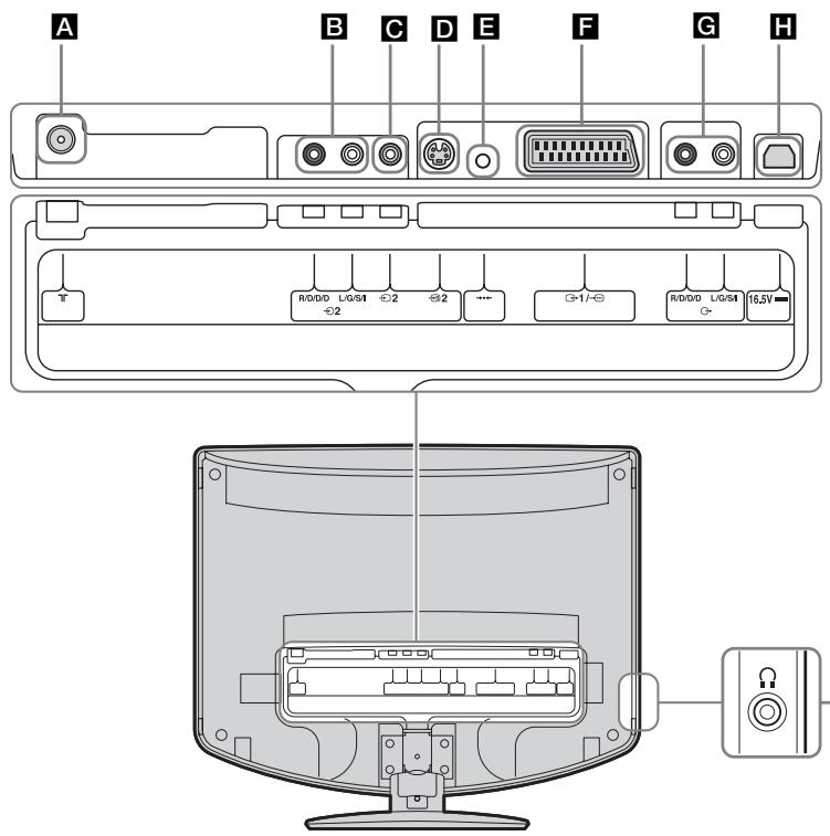 SONY KLV-17HR2 - Anschlieben zusätzlicher Geräte - 3