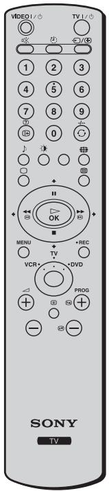 SONY KLV-17HR2 - Modification de l'ordre des chaînes mémorisées - 1