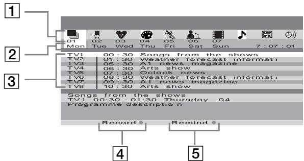SONY KLV-17HR2 - "Programme List" interface (fig. 1) - 1