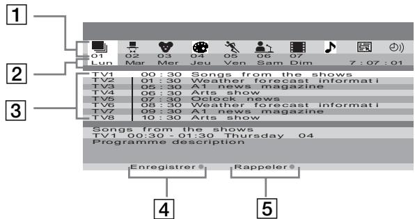 SONY KLV-17HR2 - Interface « List des programmes » (fig. 1) - 1