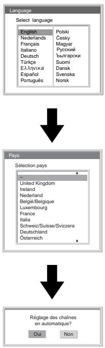 SONY KLV-17HR2 - Sélection de la langue des écrons de menu et du Pays/Région - 2
