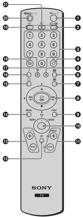 SONY KLV-17HR2 - Übersicht über die Bedienelemente auf der Fernbedienung - 1