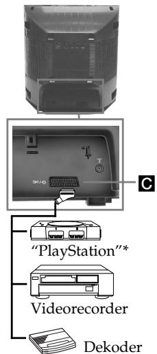 SONY KV-21FT1E - Anschluss von frei wählbaren Zusatzgeräten - 3
