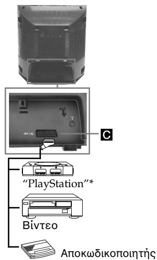 SONY KV-21FT1E - Συνδεη Σνός βίντεο: - 2