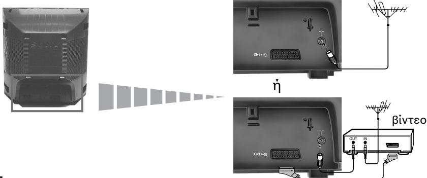 SONY KV-21FT1E - Σύνδεση Σης κεραιας και του βῖτεο - 2
