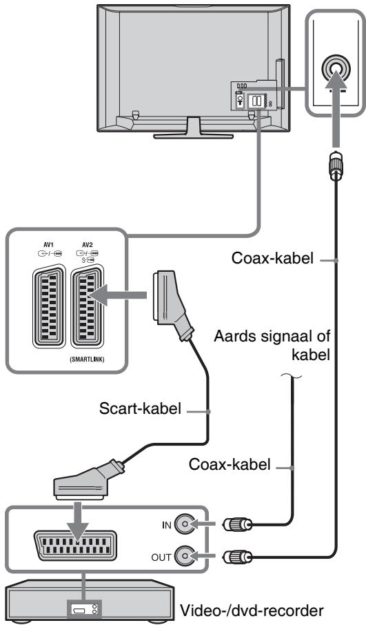 Coax-kabel Aards signaal of kabel Scart-kabel Coax-kabel IN OUT Video-/dvd-recorder