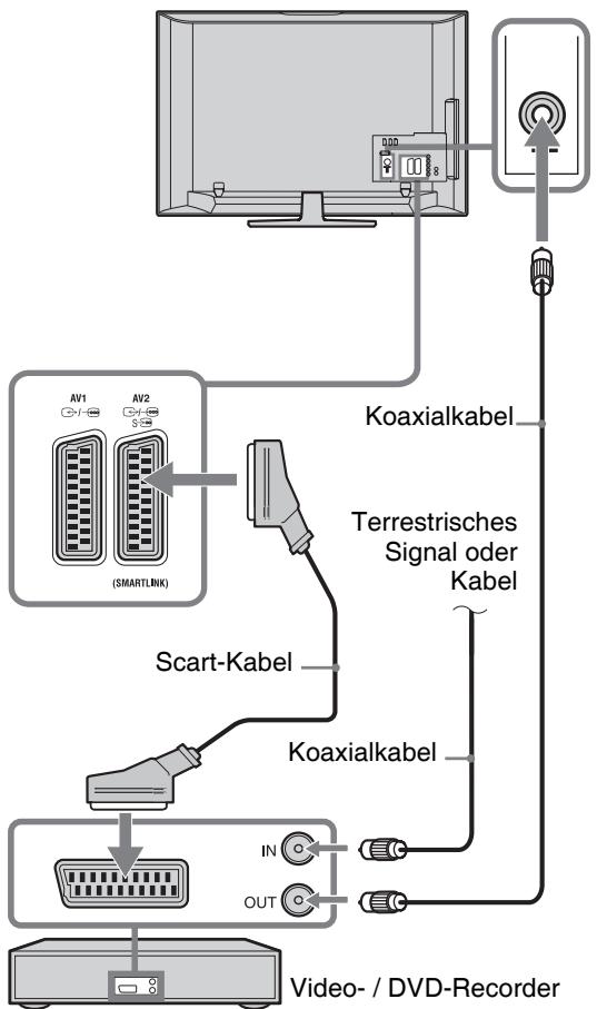 SONY KDL-32S4000 - 3: Anschluss einer Antenne/Video-Recorder/DVD-Recorder - 2