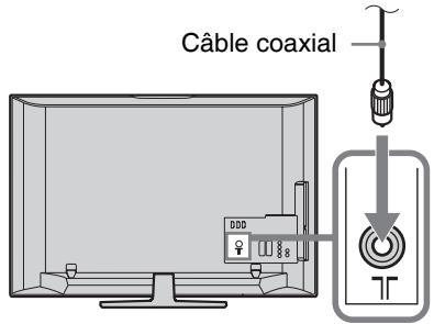 SONY KDL-32S4000 - : Raccordement d'une antenne/d'un magnétoscope/d'un graveur de DVD - 1
