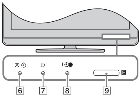 SONY KDL-32S4000 - Overzicht van de toetsen en lampjes van de televisie - 2