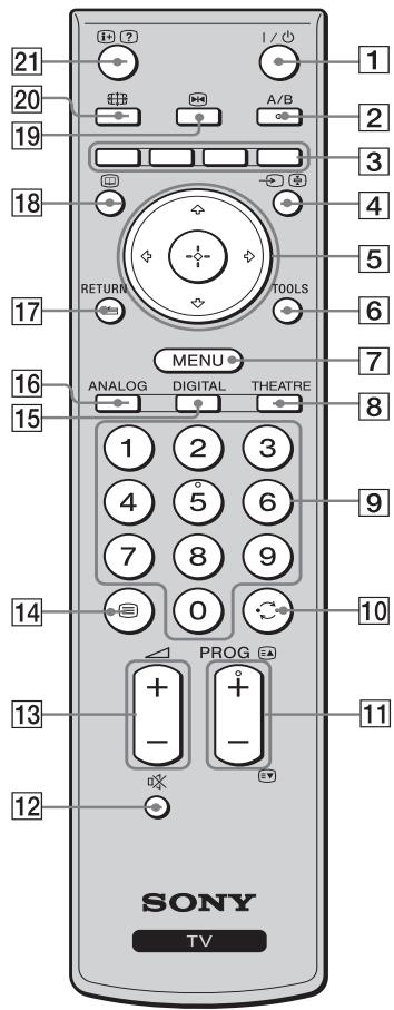 21 20 19 18 17 16 15 14 13 12 1 / A/B RETURN TOOLS MENU ANALOG DIGITAL THEATRE PROG SONY TV 1 2 3 4 5 6 7 8 9 0 10 11