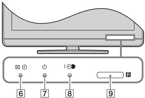 SONY KDL-32S4000 - Présentation des touches et témoins du téléviseur - 2
