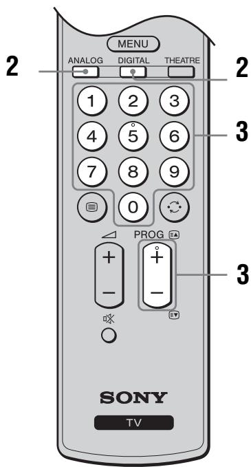 MENU ANALOG DIGITAL THEATRE 1 2 3 4 5 6 7 8 9 0 PROG + - + - 3 SONY TV