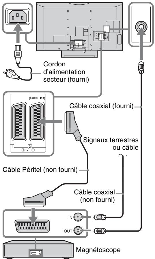 Cordon d'alimentation secteur (fourni) (SMARTLINK) Câble coaxial (fourni) Signaux terrestres ou câble Câble Péritel (non fourni) Câble coaxial (non fourni) IN OUT Magnétoscope