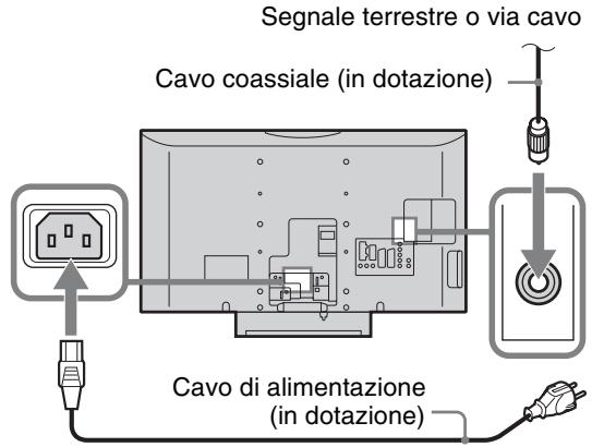 Segnale terrestre o via cavo Cavo coassiale (in dotazione) Cavo di alimentazione (in dotazione)