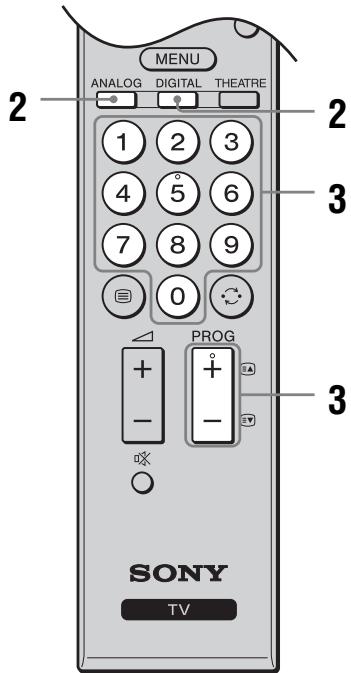 MENU ANALOG DIGITAL THEATRE 1 2 3 4 5 6 7 8 9 0 PROG + + - - 3 SONY TV