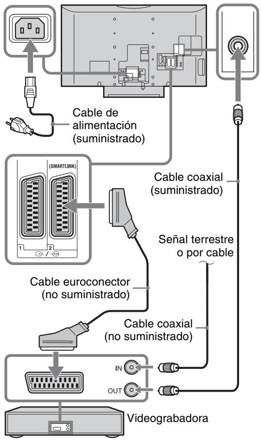 SONY KDL-40D3550 - 2: Conexión de una antena/televisión por cable/videograbadora - 2