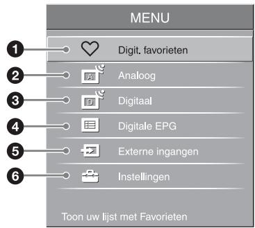 MENU 1 Digit. favorieten 2 Analoog 3 Digitaal 4 Digitale EPG 5 Externe ingangen 6 Instellingen Toon uw lijst met Favorieten