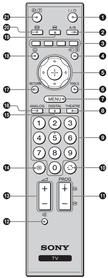 21 20 19 18 RETURN TOOLS 17 MENU 16 ANALOG DIGITAL THEATRE 15 1 2 3 4 5 6 7 8 9 0 PROG + - - 12 SONY TV 1 2 3 4 5 6 7 8 9 10 11
