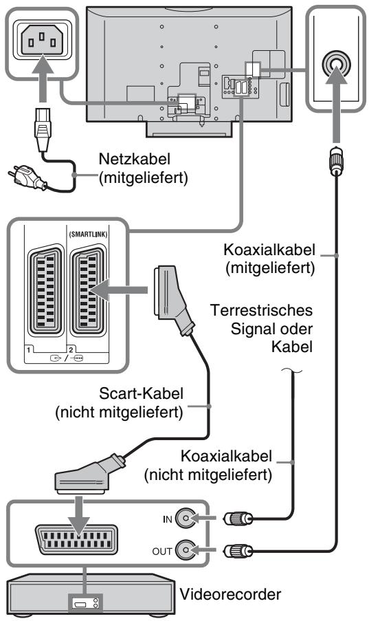 SONY KDL-40D3550 - 2: Anschluss von Antenne/Kabel/Videorecorder - 2