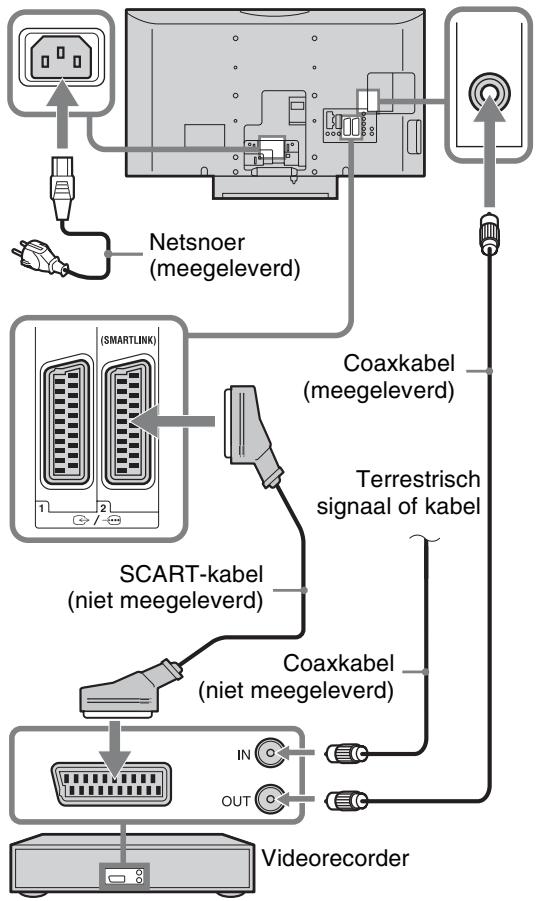SONY KDL-40D3550 - 2: Een antenne/kabel/videorecorder aansluiten - 2