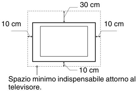 30 cm 10 cm 10 cm 10 cm Spazio minimo indispensabile attorno al televisore.