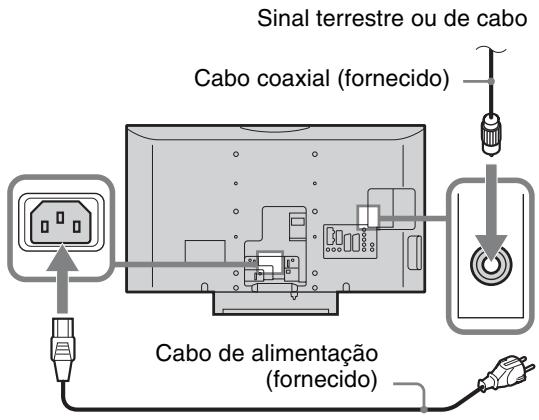 Sinal terrestre ou de cabo Cabo coaxial (fornecido) Cabo de alimentação (fornecido)