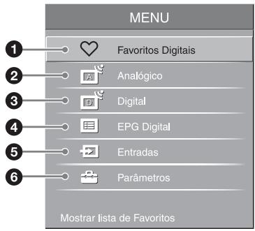 MENU 1 2 3 4 5 6 Favoritos Digitais Analógico Digital EPG Digital Entradas Parâmetros Mostrar lista de Favoritos