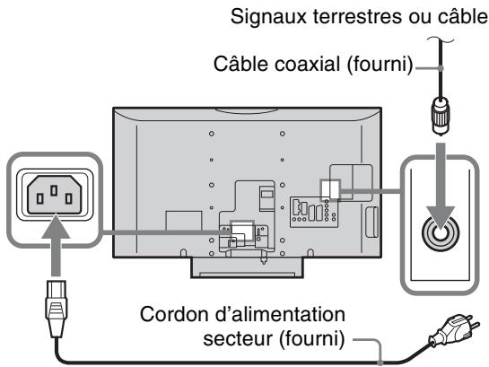 Signaux terrestres ou câble Câble coaxial (fourni) Cordon d'alimentation secteur (fourni)