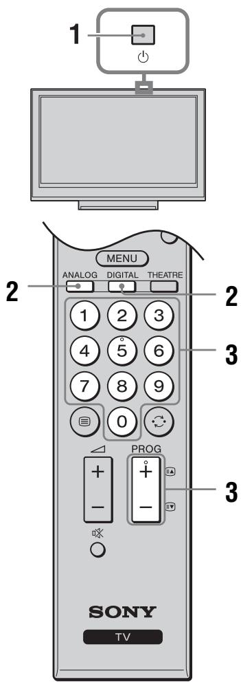 1 2 MENU ANALOG DIGITAL THEATRE 1 2 3 4 5 6 7 8 9 0 PROG + - + - 3 SONY TV
