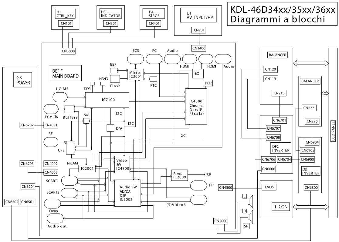 SONY KDL-40D3550 - Non tutti i canali vengono sintonizzati - 2
