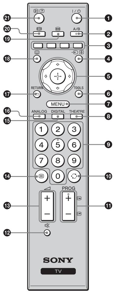 21 20 19 18 RETURN TOOLS 17 MENU 16 ANALOG DIGITAL THEATRE 15 1 2 3 4 5 6 7 8 9 0 PROG + - - 12 SONY TV 1 2 3 4 5 6 7 8 9 10 11
