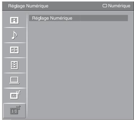 Réglage Numérique Numérique Réglage Numérique