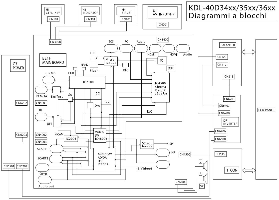 SONY KDL-40D3550 - Non tutti i canali vengono sintonizzati - 1