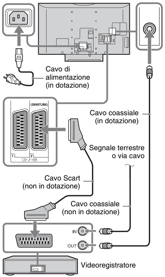 SONY KDL-40D3550 - 2: Collegamento di un'antenna/un cavo/un videoregistratore - 2