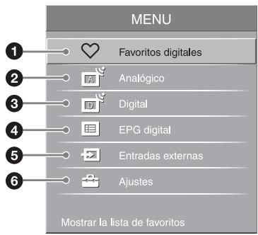 MENU 1 Favoritos digitales 2 Analógico 3 Digital 4 EPG digital 5 Entradas externas 6 Ajustes Mostrar la lista de favoritos