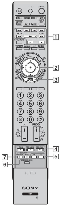 SONY KDL-40EX1 - Verwenden von Zusammengehen - 1