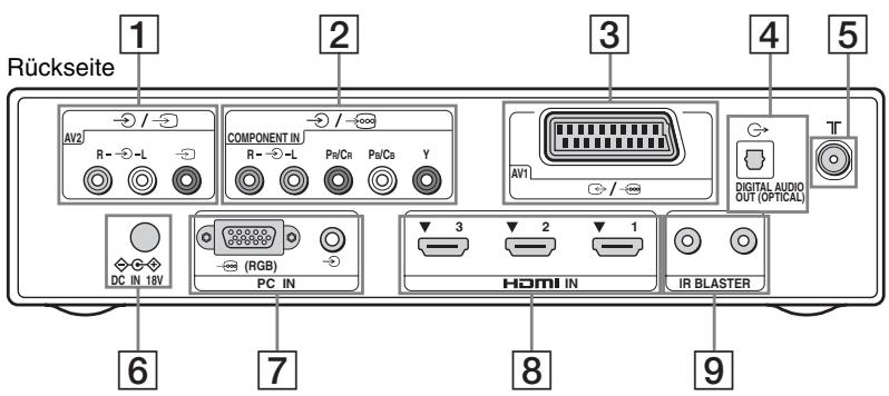 SONY KDL-40EX1 - Medien-Receiver - 1