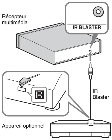 SONY KDL-40EX1 - Raccordement de l'IR Blaster à un appareil optionnel - 1