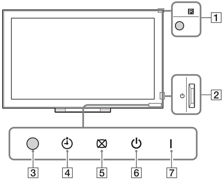 SONY KDL-40EX1 - Télécommande - 5