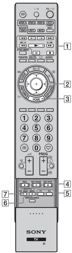 SONY KDL-40EX1 - Optionele apparatusur gebruiken - 1